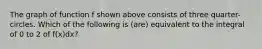 The graph of function f shown above consists of three quarter-circles. Which of the following is (are) equivalent to the integral of 0 to 2 of f(x)dx?