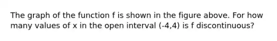 The graph of the function f is shown in the figure above. For how many values of x in the open interval (-4,4) is f discontinuous?