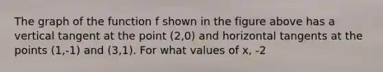 The graph of the function f shown in the figure above has a vertical tangent at the point (2,0) and horizontal tangents at the points (1,-1) and (3,1). For what values of x, -2<x<4, is f not differentiable?