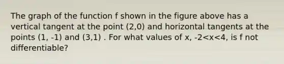 The graph of the function f shown in the figure above has a vertical tangent at the point (2,0) and horizontal tangents at the points (1, -1) and (3,1) . For what values of x, -2 x<4, is f not differentiable?