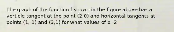 The graph of the function f shown in the figure above has a verticle tangent at the point (2,0) and horizontal tangents at points (1,-1) and (3,1) for what values of x -2<x<4 is f not differentiable