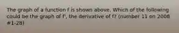 The graph of a function f is shown above. Which of the following could be the graph of f', the derivative of f? (number 11 on 2008 #1-28)