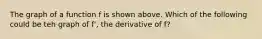 The graph of a function f is shown above. Which of the following could be teh graph of f', the derivative of f?