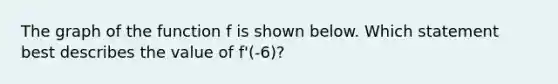 The graph of the function f is shown below. Which statement best describes the value of f'(-6)?