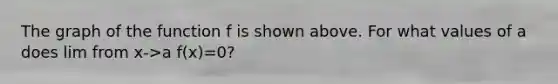 The graph of the function f is shown above. For what values of a does lim from x->a f(x)=0?