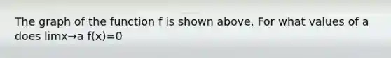 The graph of the function f is shown above. For what values of a does limx→a f(x)=0