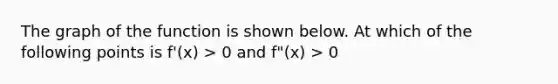 The graph of the function is shown below. At which of the following points is f'(x) > 0 and f"(x) > 0