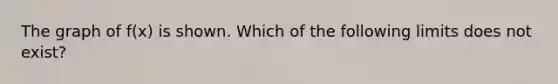 The graph of f(x) is shown. Which of the following limits does not exist?