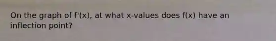 On the graph of f'(x), at what x-values does f(x) have an inflection point?