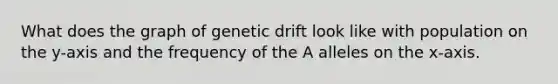 What does the graph of genetic drift look like with population on the y-axis and the frequency of the A alleles on the x-axis.