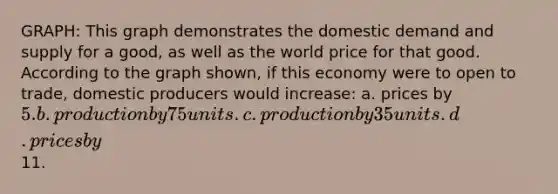 GRAPH: This graph demonstrates the domestic demand and supply for a good, as well as the world price for that good. According to the graph shown, if this economy were to open to trade, domestic producers would increase: a. prices by 5. b. production by 75 units. c. production by 35 units. d. prices by11.