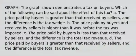 GRAPH: The graph shown demonstrates a tax on buyers. Which of the following can be said about the effect of this tax? a. The price paid by buyers is greater than that received by sellers, and the difference is the tax wedge. b. The price paid by buyers and received by sellers is higher than it was before the tax was imposed. c. The price paid by buyers is less than that received by sellers, and the difference is the total tax revenue. d. The price paid by buyers is greater than that received by sellers, and the difference is the total tax revenue.