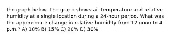 the graph below. The graph shows air temperature and relative humidity at a single location during a 24-hour period. What was the approximate change in relative humidity from 12 noon to 4 p.m.? A) 10% B) 15% C) 20% D) 30%