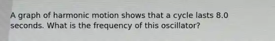 A graph of harmonic motion shows that a cycle lasts 8.0 seconds. What is the frequency of this oscillator?