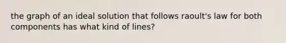 the graph of an ideal solution that follows raoult's law for both components has what kind of lines?