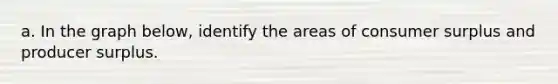 a. In the graph below, identify the areas of consumer surplus and producer surplus.