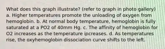 What does this graph illustrate? (refer to graph in photo gallery) a. Higher temperatures promote the unloading of oxygen from hemoglobin. b. At normal body temperature, hemoglobin is fully saturated at a PO2 of 40mm Hg. c. The affinity of hemoglobin for O2 increases as the temperature increases. d. As temperatures rise, the oxyhemoglobin dissociation curve shifts to the left.