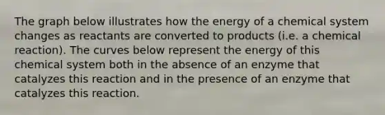 The graph below illustrates how the energy of a chemical system changes as reactants are converted to products (i.e. a chemical reaction). The curves below represent the energy of this chemical system both in the absence of an enzyme that catalyzes this reaction and in the presence of an enzyme that catalyzes this reaction.