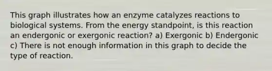 This graph illustrates how an enzyme catalyzes reactions to biological systems. From the energy standpoint, is this reaction an endergonic or exergonic reaction? a) Exergonic b) Endergonic c) There is not enough information in this graph to decide the type of reaction.