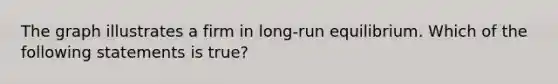 The graph illustrates a firm in long-run equilibrium. Which of the following statements is true?