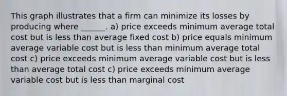 This graph illustrates that a firm can minimize its losses by producing where ______. a) price exceeds minimum average total cost but is <a href='https://www.questionai.com/knowledge/k7BtlYpAMX-less-than' class='anchor-knowledge'>less than</a> average fixed cost b) price equals minimum average variable cost but is less than minimum average total cost c) price exceeds minimum average variable cost but is less than average total cost c) price exceeds minimum average variable cost but is less than marginal cost