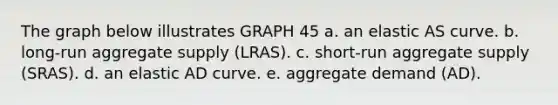 The graph below illustrates GRAPH 45 a. an elastic AS curve. b. long-run <a href='https://www.questionai.com/knowledge/kK7y3IXTvk-aggregate-supply' class='anchor-knowledge'>aggregate supply</a> (LRAS). c. short-run aggregate supply (SRAS). d. an elastic AD curve. e. <a href='https://www.questionai.com/knowledge/kXfli79fsU-aggregate-demand' class='anchor-knowledge'>aggregate demand</a> (AD).