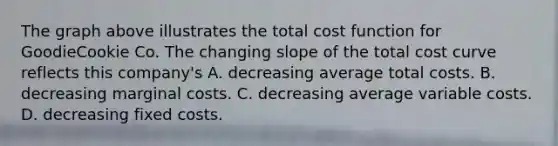 The graph above illustrates the total cost function for GoodieCookie Co. The changing slope of the total cost curve reflects this company's A. decreasing average total costs. B. decreasing marginal costs. C. decreasing average variable costs. D. decreasing fixed costs.