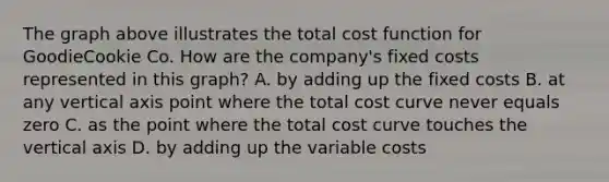 The graph above illustrates the total cost function for GoodieCookie Co. How are the company's fixed costs represented in this graph? A. by adding up the fixed costs B. at any vertical axis point where the total cost curve never equals zero C. as the point where the total cost curve touches the vertical axis D. by adding up the variable costs