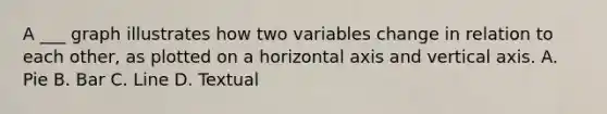 A ___ graph illustrates how two variables change in relation to each other, as plotted on a horizontal axis and vertical axis. A. Pie B. Bar C. Line D. Textual