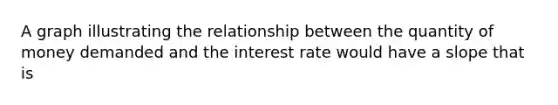 A graph illustrating the relationship between the quantity of money demanded and the interest rate would have a slope that is