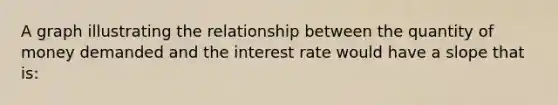 A graph illustrating the relationship between the quantity of money demanded and the interest rate would have a slope that is: