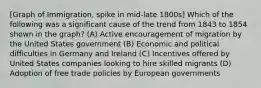 [Graph of Immigration, spike in mid-late 1800s] Which of the following was a significant cause of the trend from 1843 to 1854 shown in the graph? (A) Active encouragement of migration by the United States government (B) Economic and political difficulties in Germany and Ireland (C) Incentives offered by United States companies looking to hire skilled migrants (D) Adoption of free trade policies by European governments