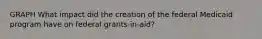 GRAPH What impact did the creation of the federal Medicaid program have on federal grants-in-aid?