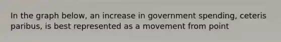 In the graph below, an increase in government spending, ceteris paribus, is best represented as a movement from point