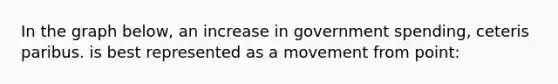 In the graph below, an increase in government spending, ceteris paribus. is best represented as a movement from point: