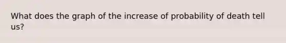 What does the graph of the increase of probability of death tell us?