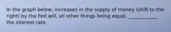 In the graph below, increases in the supply of money (shift to the right) by the Fed will, all other things being equal, ____________ the interest rate.