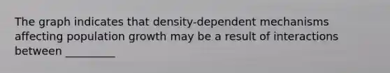 The graph indicates that density-dependent mechanisms affecting population growth may be a result of interactions between _________