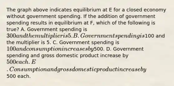 The graph above indicates equilibrium at E for a closed economy without government spending. If the addition of government spending results in equilibrium at F, which of the following is true? A. Government spending is 300 and the multiplier is 5. B. Government spending is100 and the multiplier is 5. C. Government spending is 100 and consumption increases by500. D. Government spending and gross domestic product increase by 500 each. E. Consumption and gross domestic product increase by500 each.