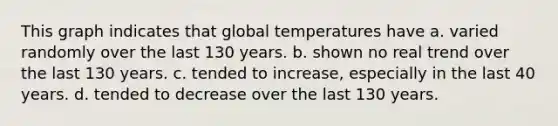 This graph indicates that global temperatures have a. varied randomly over the last 130 years. b. shown no real trend over the last 130 years. c. tended to increase, especially in the last 40 years. d. tended to decrease over the last 130 years.