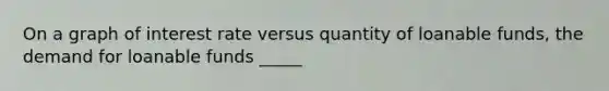 On a graph of interest rate versus quantity of loanable funds, the demand for loanable funds _____