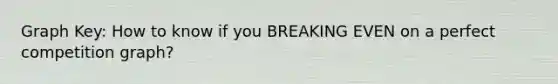 Graph Key: How to know if you BREAKING EVEN on a perfect competition graph?