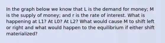 In the graph below we know that L is the demand for money; M is the supply of money; and r is the rate of interest. What is happening at L1? At L0? At L2? What would cause M to shift left or right and what would happen to the equilibrium if either shift materialized?