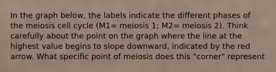 In the graph below, the labels indicate the different phases of the meiosis <a href='https://www.questionai.com/knowledge/keQNMM7c75-cell-cycle' class='anchor-knowledge'>cell cycle</a> (M1= meiosis 1; M2= meiosis 2). Think carefully about the point on the graph where the line at the highest value begins to slope downward, indicated by the red arrow. What specific point of meiosis does this "corner" represent