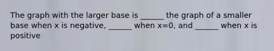 The graph with the larger base is ______ the graph of a smaller base when x is negative, ______ when x=0, and ______ when x is positive