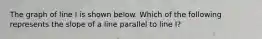 The graph of line I is shown below. Which of the following represents the slope of a line parallel to line I?