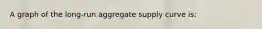 A graph of the long-run aggregate supply curve is: