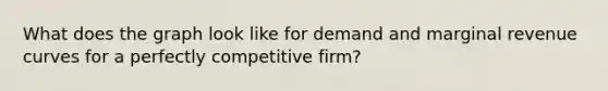 What does the graph look like for demand and marginal revenue curves for a perfectly competitive firm?
