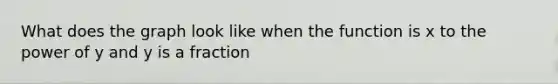 What does the graph look like when the function is x to the power of y and y is a fraction