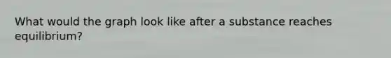 What would the graph look like after a substance reaches equilibrium?